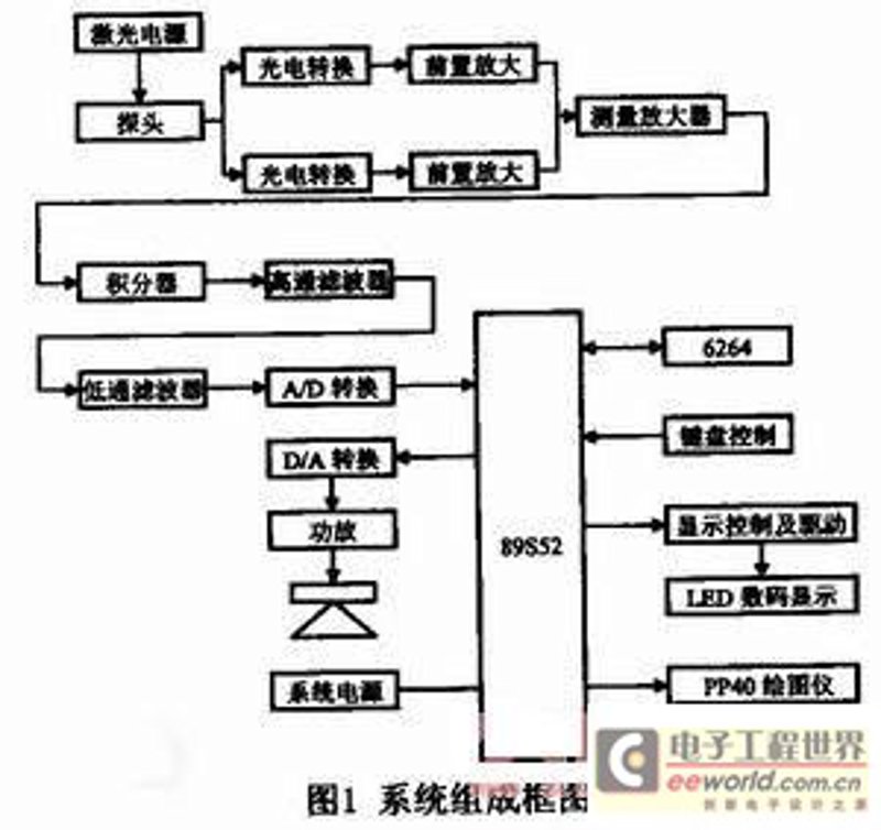 如何选择最适合你的家用监控系统？这是一个需要考虑多个因素的问题，从预算到功能需求不一而足。