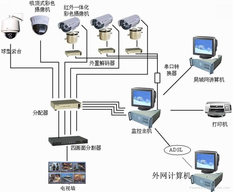 弱电工程:构建未来城市的隐形脉络
