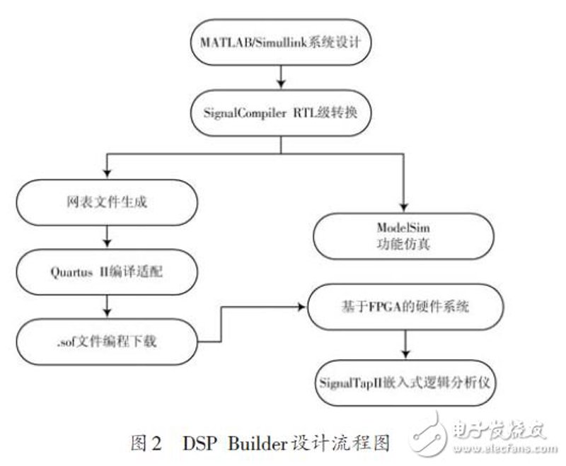 监控安装:选择最适合你的系统